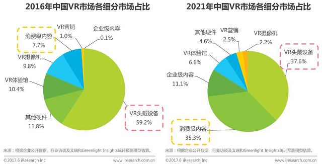 VR混合現(xiàn)實(shí)